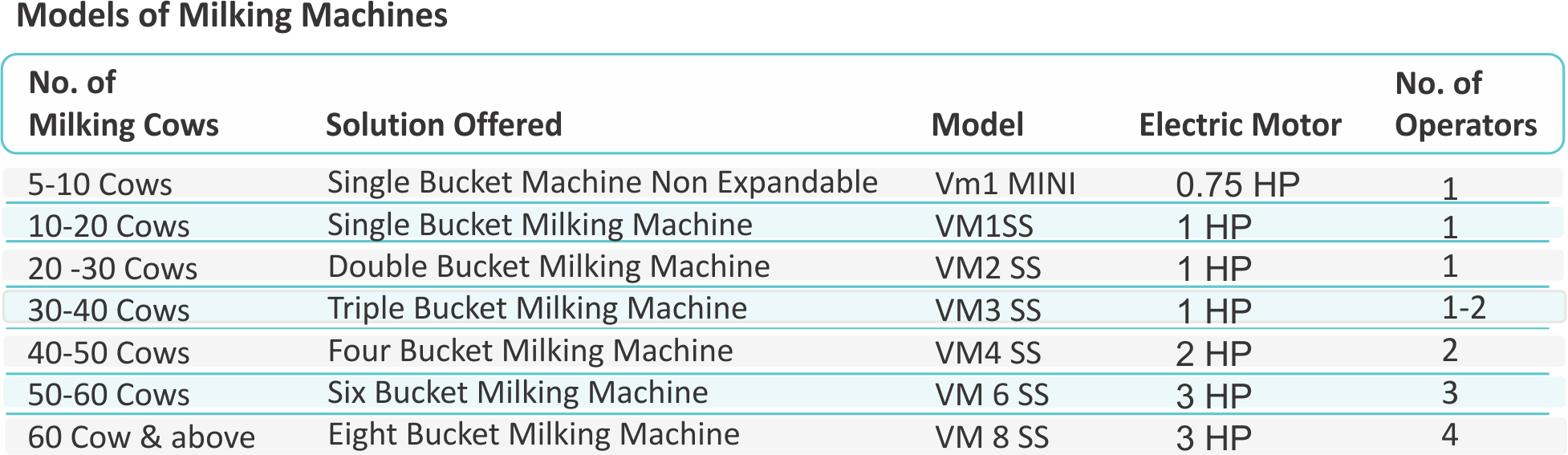 Vansun Models of Milking Machines