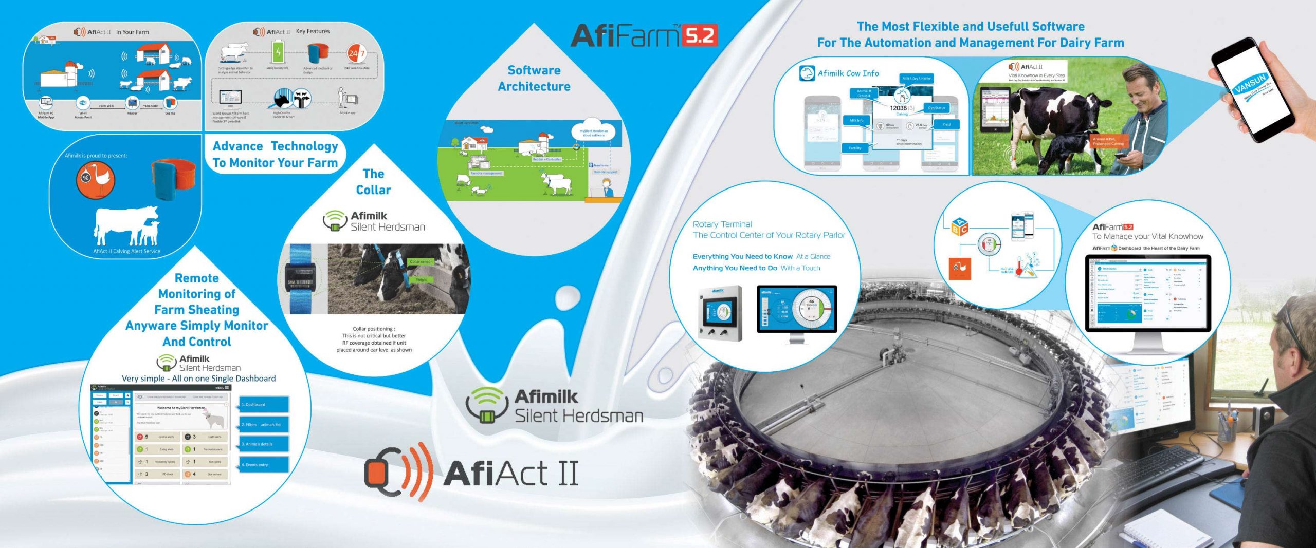 AfiFarm Cow Monitoring Solution Banner