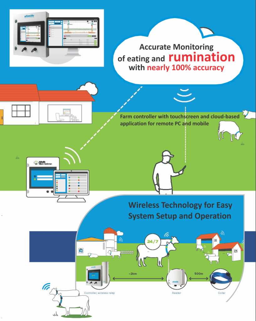 Afimilk Rumination Neck Collar Monitoring System Vansun Milking