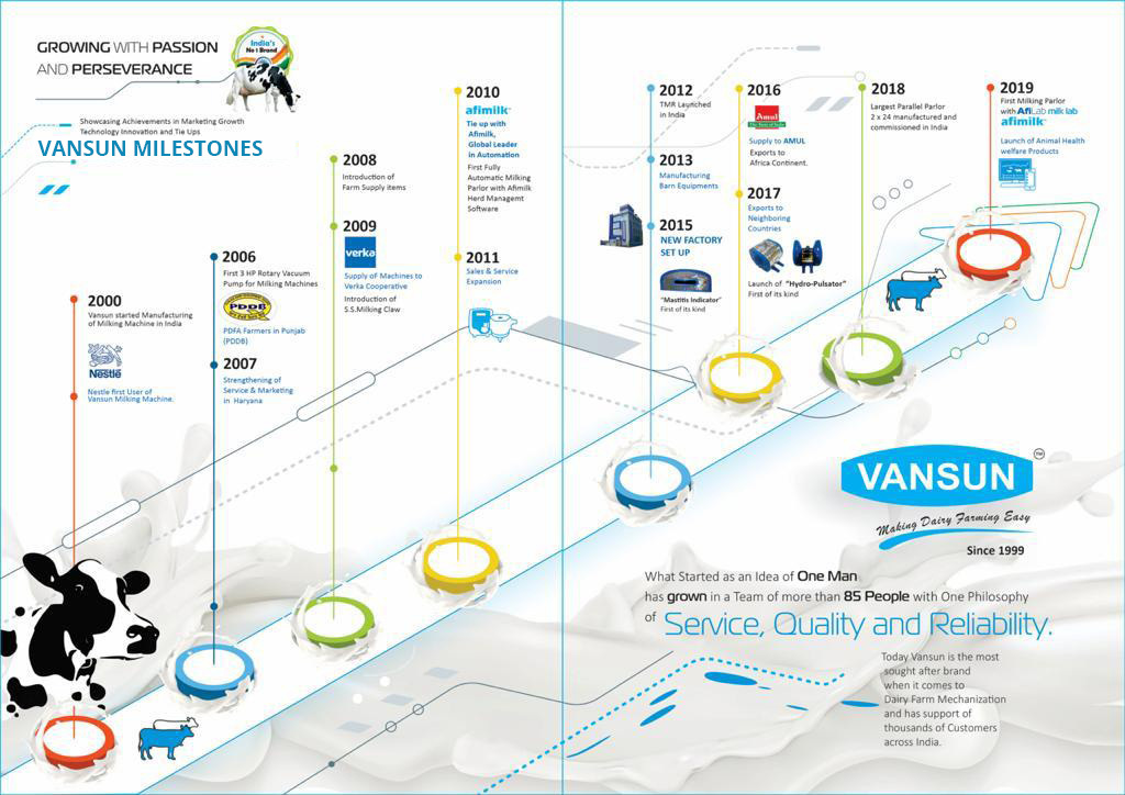 Vansun Milestones